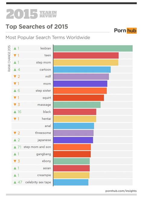 pornsite ranking|Top Porn Sites